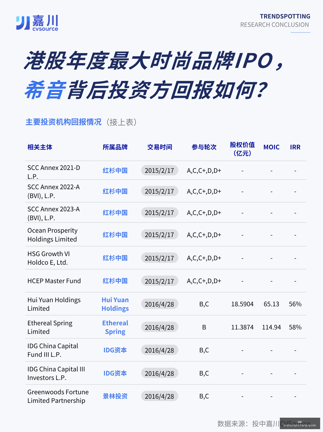 赛季东部风,云再起,詹姆斯见证,新葡京,新葡京app,新葡京娱乐,新普京赌场